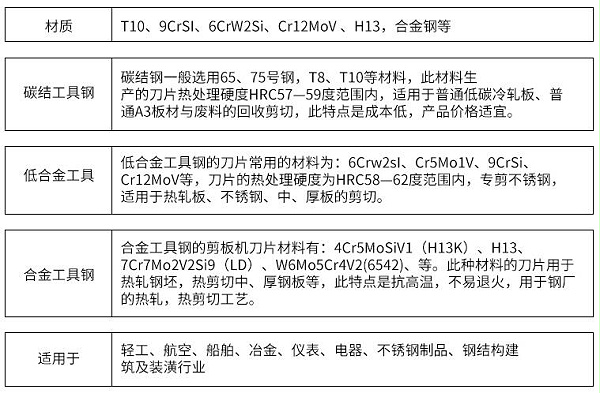 剪板机刀产品介绍